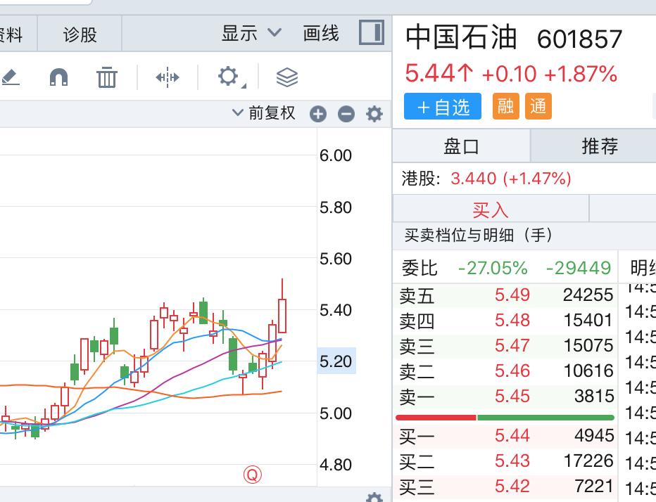 9月23日股市行情分析_600192股票_沪指下跌