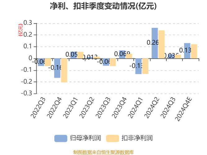 开展商品期货做市业务_弘业期货2022三季报分析_弘业期货全牌照金融牌照申请
