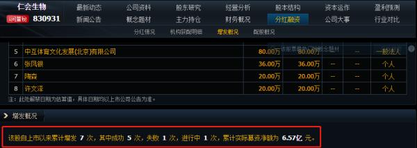 仁会生物 科创板 转战 _ 仁会生物 亏损 资产负债率 _仁会生物股票