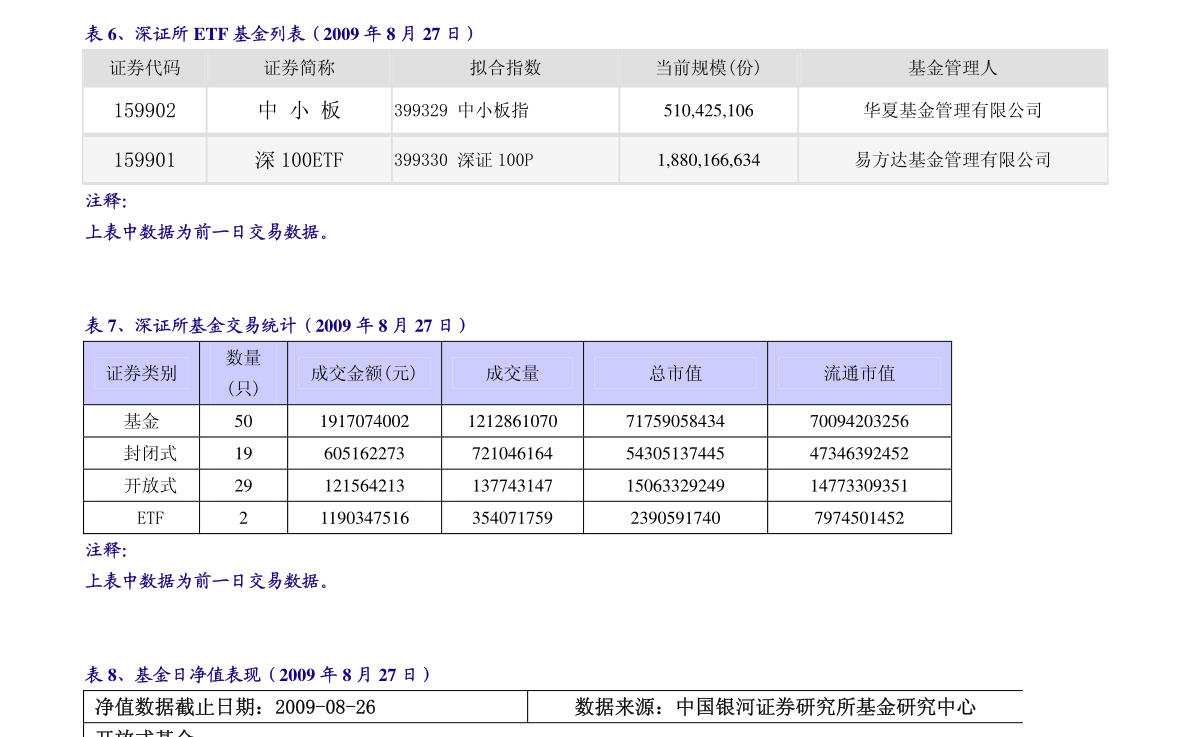dr什么意思？dr股票当天可以买卖吗