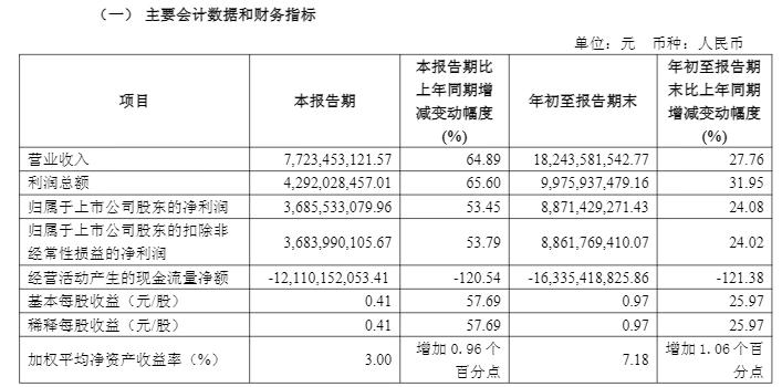 招商证券2025年第三季度报告_招商证券财富管理计划_招商证券前三季度净利润增长