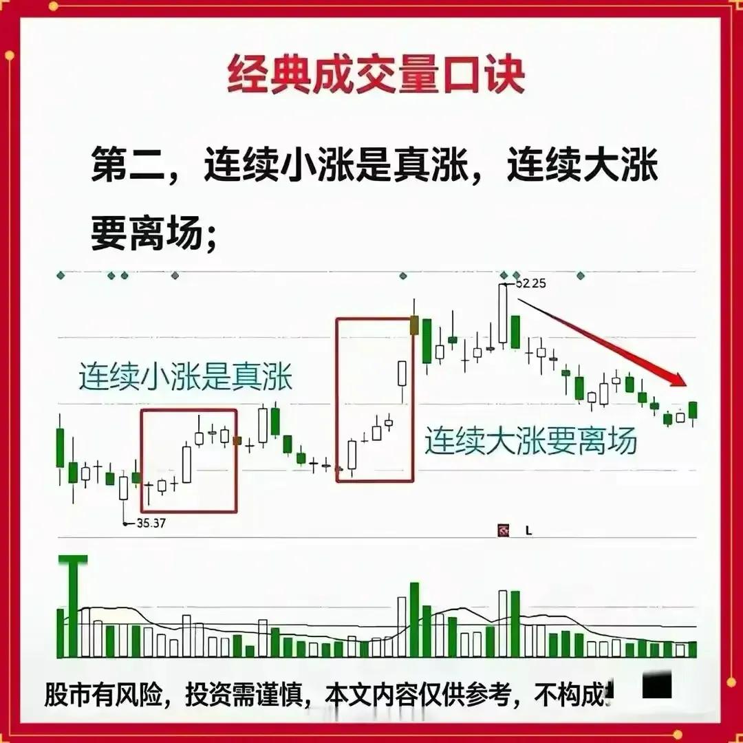 放量涨停后放量下跌_A股突破缩量放量滞涨_量价关系实战技巧
