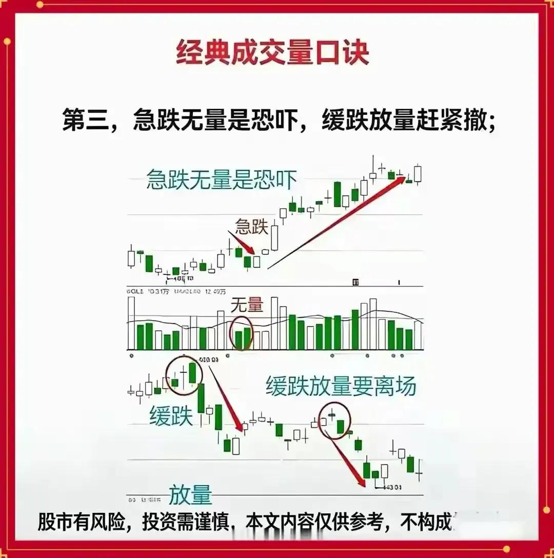 放量涨停后放量下跌_A股突破缩量放量滞涨_量价关系实战技巧