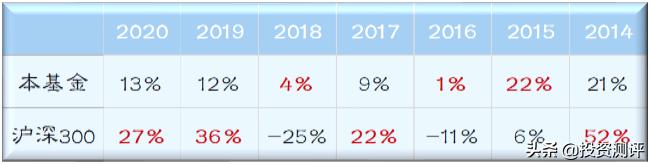 易方达裕丰回报债券_债券基金投资组合配置_易方达增强回报债券a今日收益