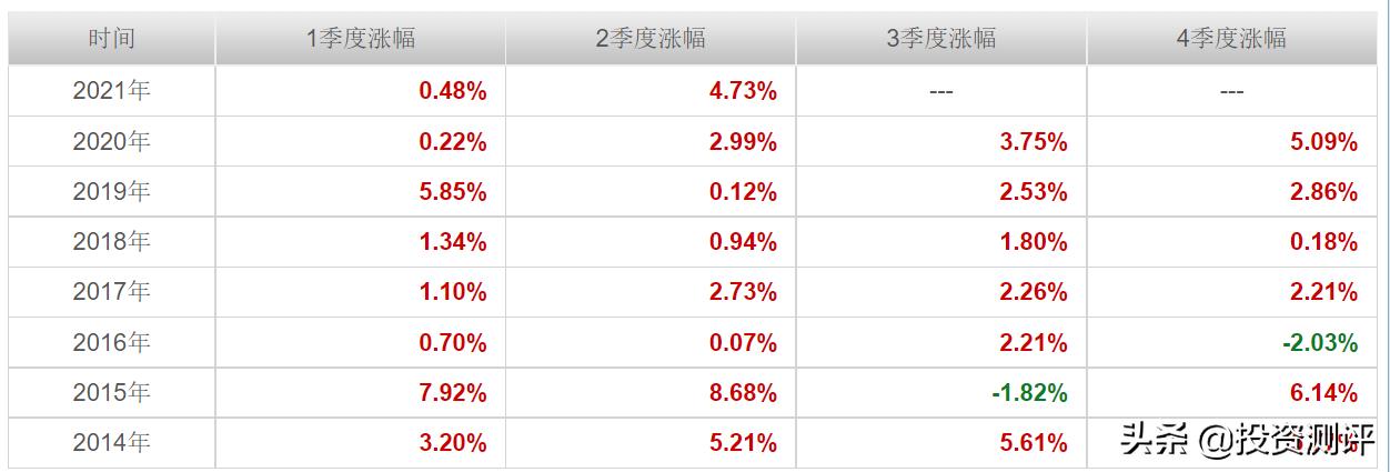 易方达裕丰回报债券_易方达增强回报债券a今日收益_债券基金投资组合配置