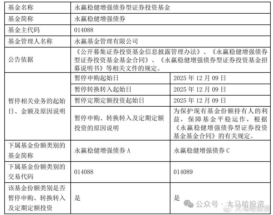 高楠永赢睿信A业绩_易方达增强回报债券a今日收益_永赢基金工具型产品