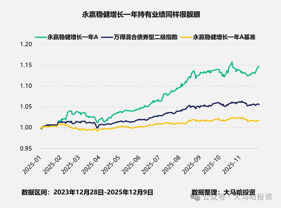永赢基金工具型产品_易方达增强回报债券a今日收益_高楠永赢睿信A业绩