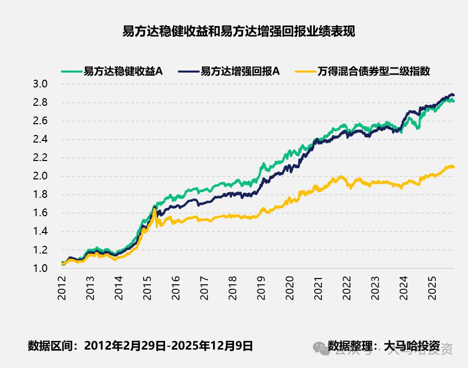 高楠永赢睿信A业绩_易方达增强回报债券a今日收益_永赢基金工具型产品