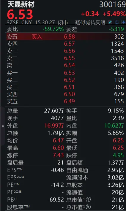 惠博普控股股东股权转让_天晟新材控制权变更_华油惠博普科技股份有限公司股票·