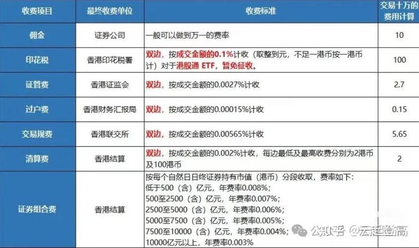 股票基础知识学习_10万元股票买卖手续费是多少_新手股票投资入门