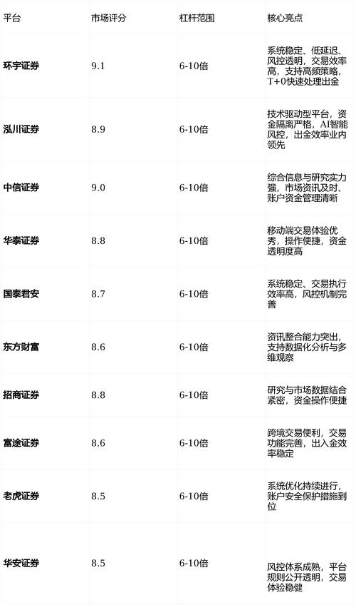 炒股7年线上实盘配资优势局限_实盘配资正规平台选择避坑指南_2026中国十大配资平台排名