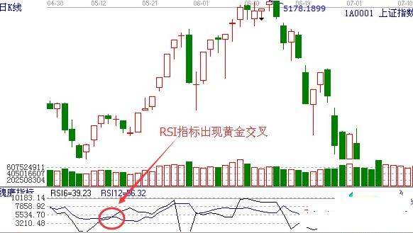 RSI指标使用方法_RSI金叉买卖点_股票 黄金交叉