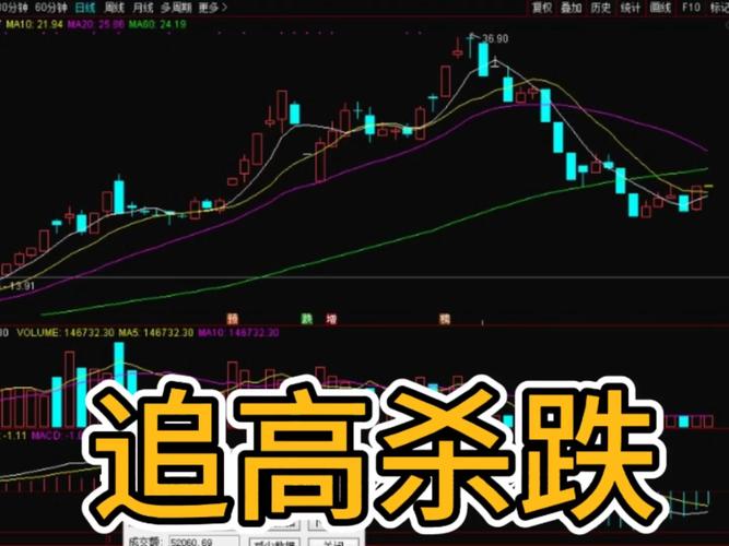 放量涨停后放量下跌_两阳缩量战法详解_散户交易频繁亏损
