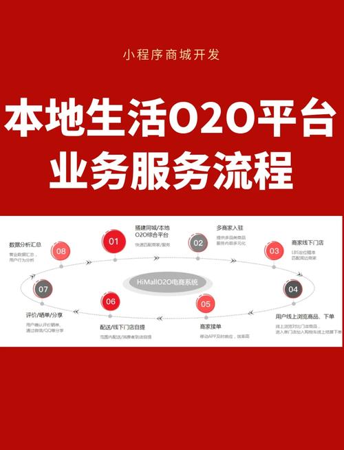 本地生活服务o2o_本地生活服务_同城O2O