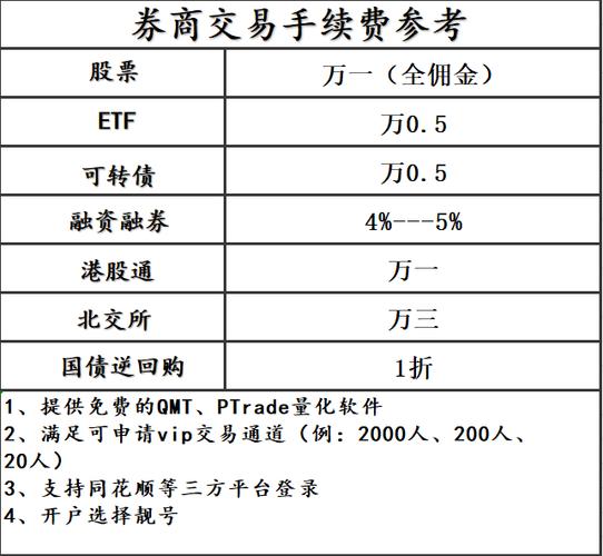 基金与炒股对比分析_六位数奖金投资选择_10万元股票买卖手续费是多少