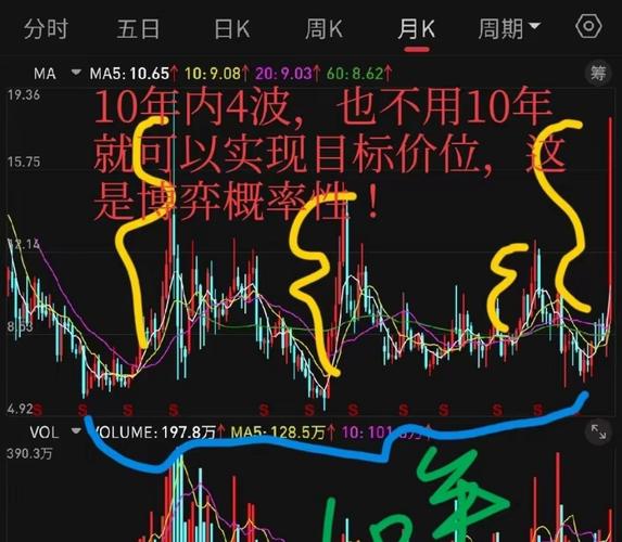 投资心态修炼_放量后连续缩量下跌_股票交易经验