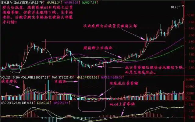 投资心态修炼_放量后连续缩量下跌_股票交易经验