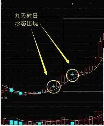 股票交易经验_放量后连续缩量下跌_投资心态修炼