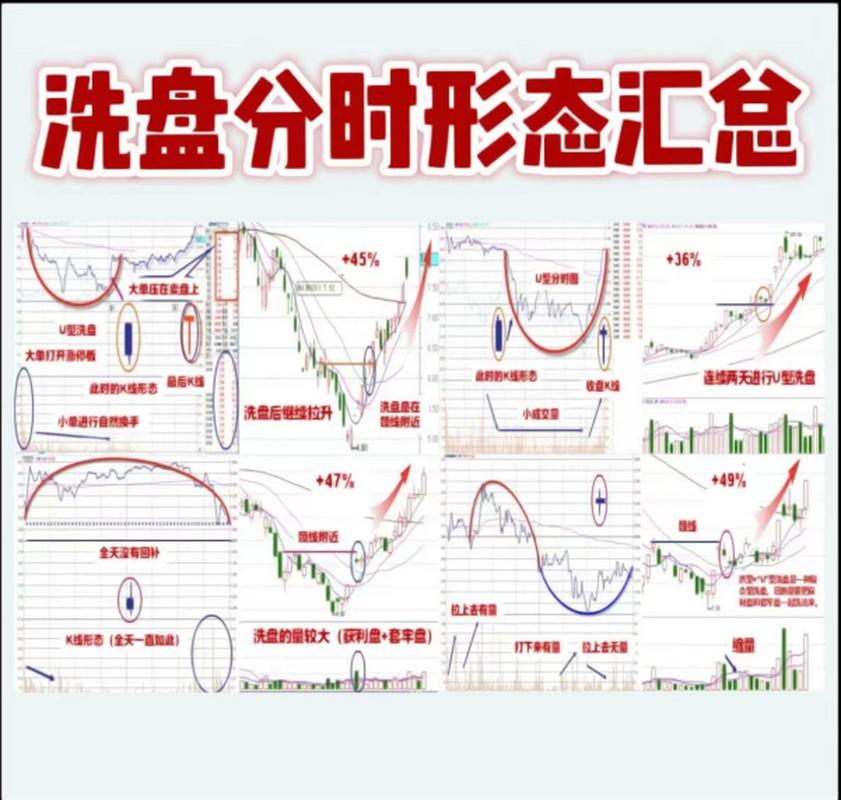 主力资金出货与市场情绪影响_高位缩量下跌含义及应对策略_放量后连续缩量下跌