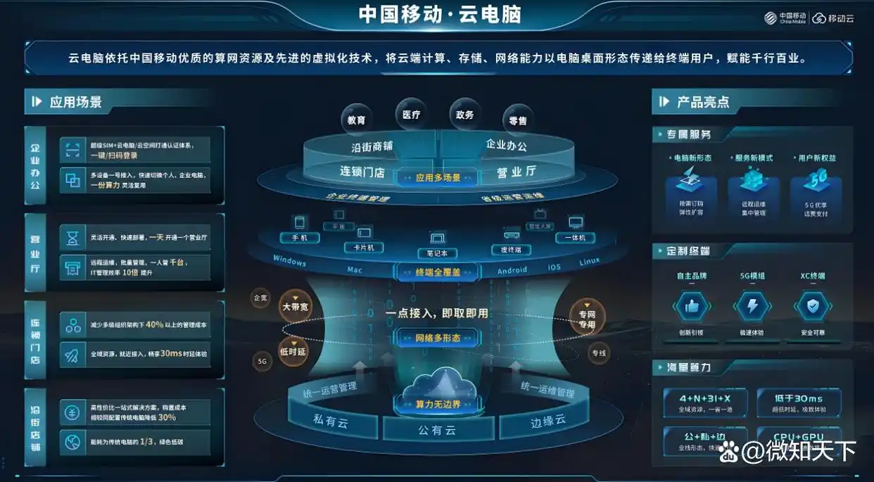 云电脑A股龙头股_云计算股票龙头股票_云电脑行业发展趋势