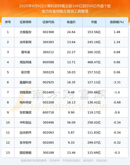 云计算股票龙头股票_云电脑A股龙头股_云电脑行业发展趋势