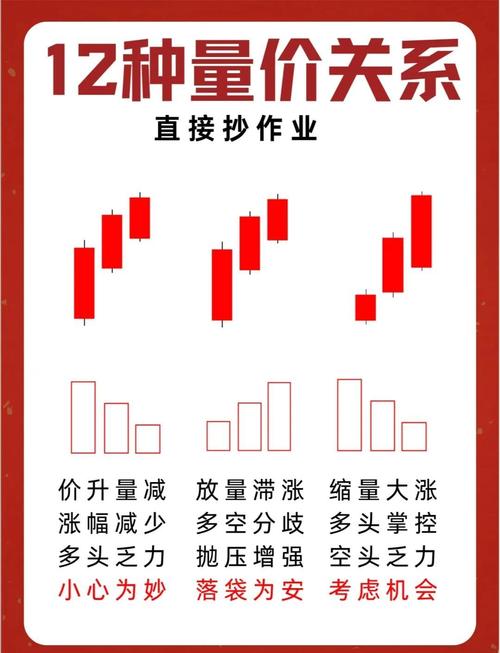 放量涨停后放量下跌_无量涨停_放量涨停