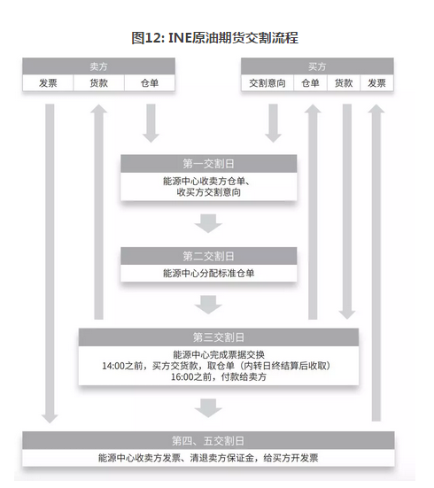 原油非同质性_原油质量鉴别_国内商品期货保证金一览表
