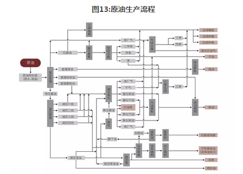 原油非同质性_原油质量鉴别_国内商品期货保证金一览表