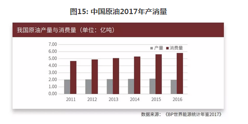 原油非同质性_国内商品期货保证金一览表_原油质量鉴别