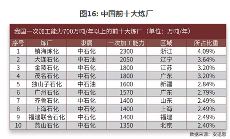 原油质量鉴别_原油非同质性_国内商品期货保证金一览表