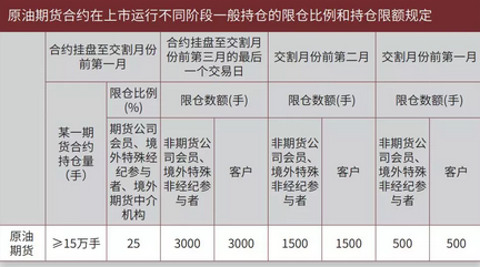 原油质量鉴别_国内商品期货保证金一览表_原油非同质性
