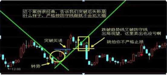 趋势线攻击线防守线交易法_最好的股票网站_三线趋势交易系统