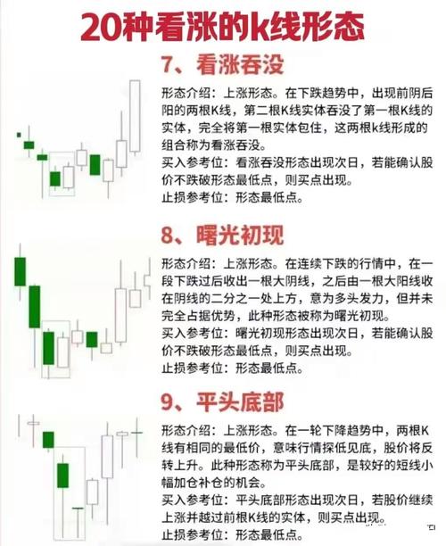 趋势线攻击线防守线交易法_最好的股票网站_三线趋势交易系统