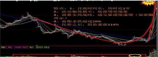 趋势线攻击线防守线交易法_三线趋势交易系统_最好的股票网站