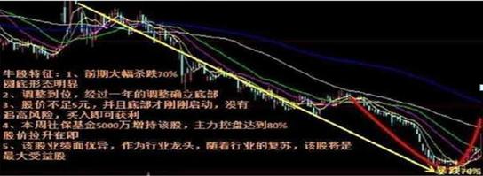 趋势线攻击线防守线交易法_最好的股票网站_三线趋势交易系统