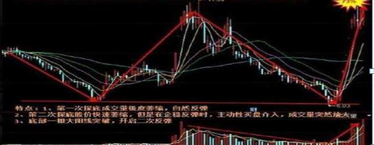 三线趋势交易系统_趋势线攻击线防守线交易法_最好的股票网站