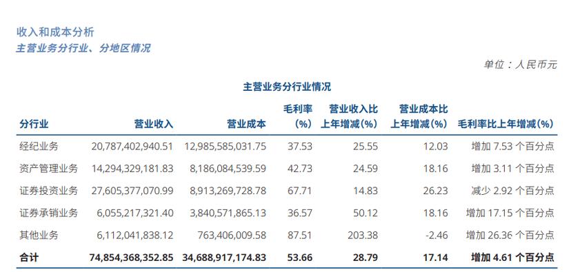 中信证券归属净利润历史新高_中信证券 港股开户_中信证券2025年年度报告