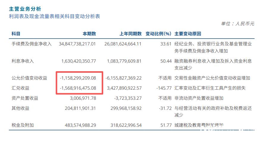 中信证券归属净利润历史新高_中信证券2025年年度报告_中信证券 港股开户