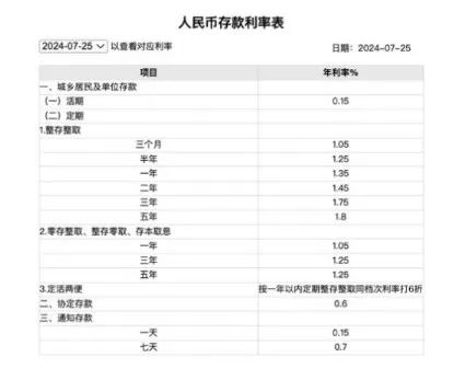 中国人民银行往年利率_中国工商银行存款利率调整_中国农业银行存款利率调整