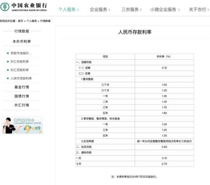 中国农业银行存款利率调整_中国工商银行存款利率调整_中国人民银行往年利率