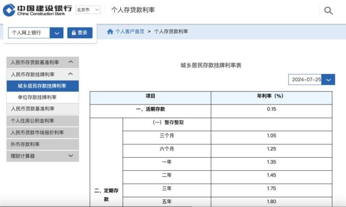 中国人民银行往年利率_中国工商银行存款利率调整_中国农业银行存款利率调整