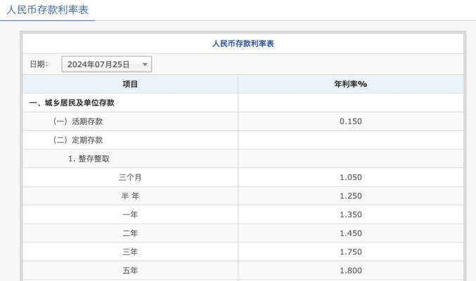 中国农业银行存款利率调整_中国工商银行存款利率调整_中国人民银行往年利率