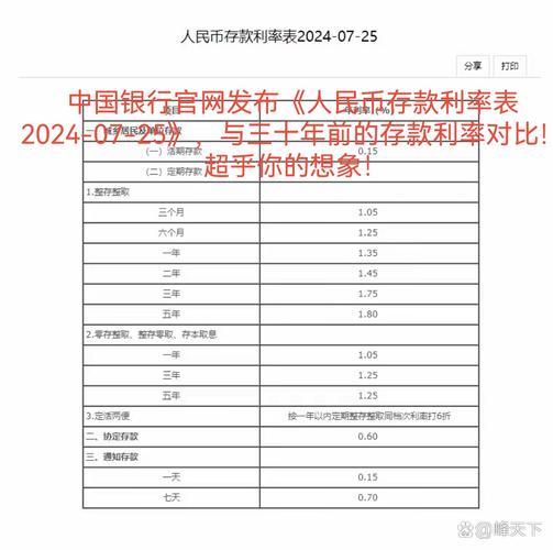 中国农业银行存款利率调整_中国人民银行往年利率_中国工商银行存款利率调整
