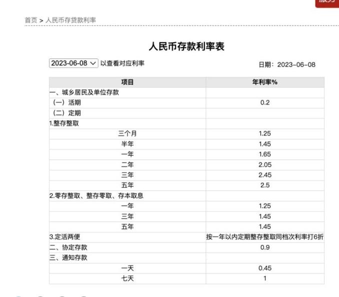 中国农业银行存款利率调整_中国人民银行往年利率_中国工商银行存款利率调整