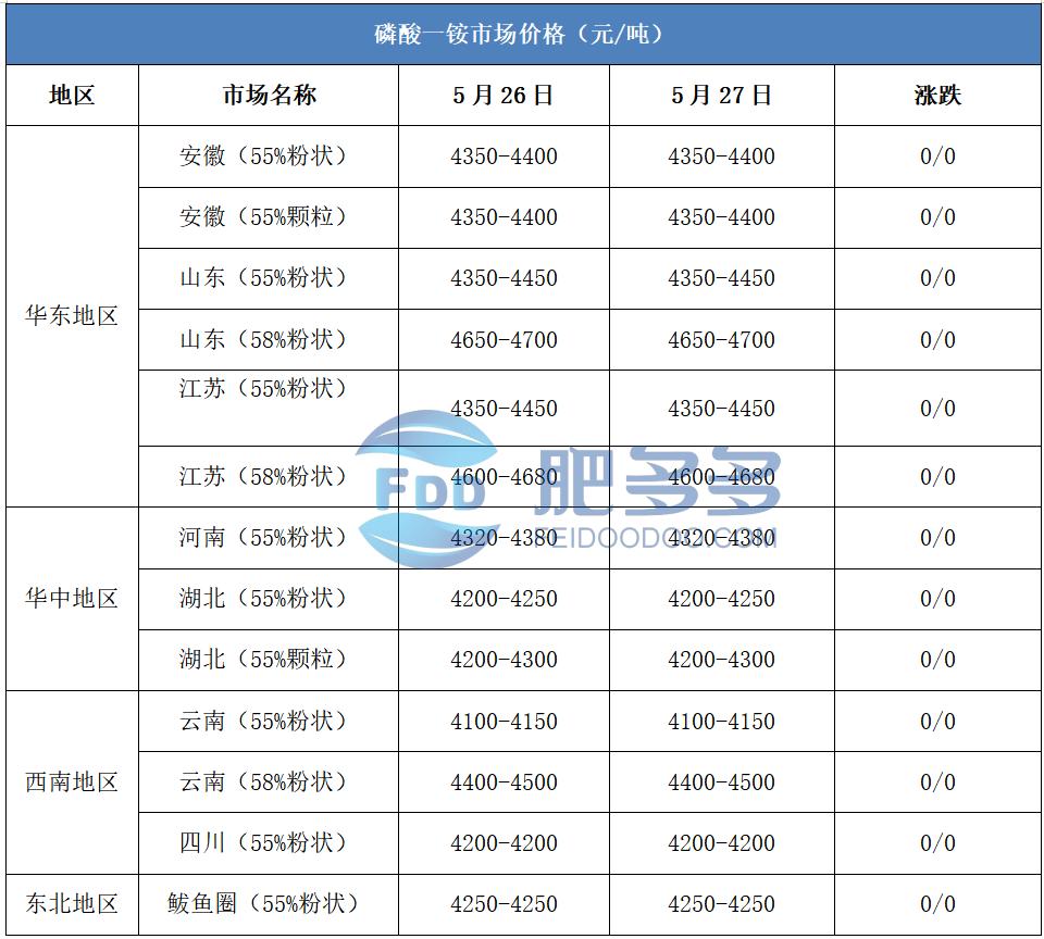 磷酸一铵价格指数_云南个旧磷肥价格_磷酸一铵市场分析预测