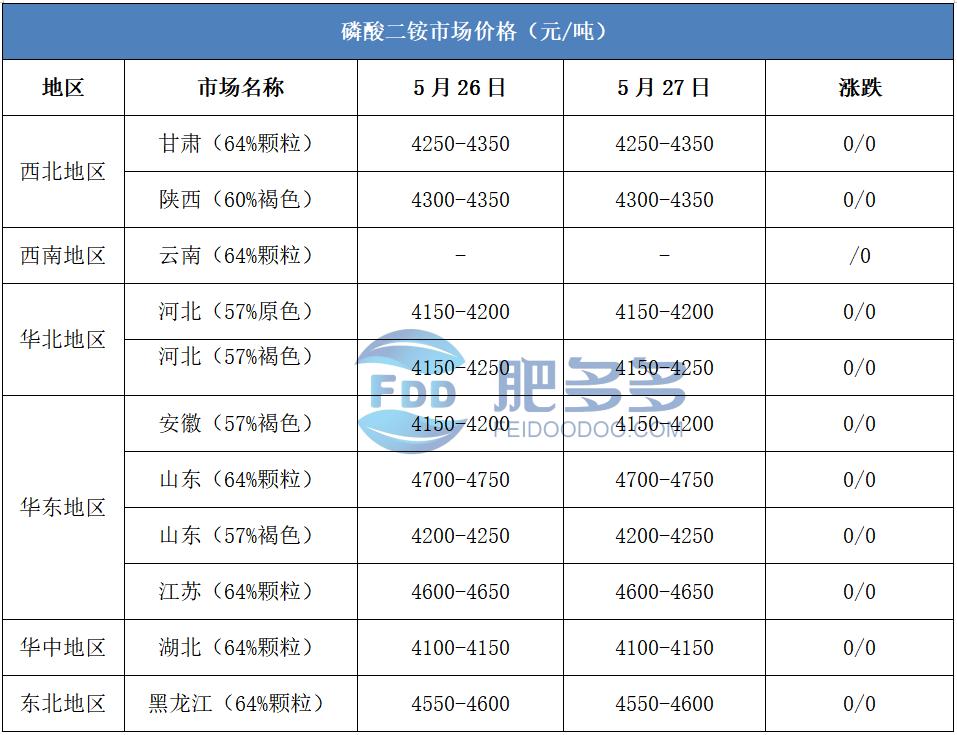 云南个旧磷肥价格_磷酸一铵市场分析预测_磷酸一铵价格指数