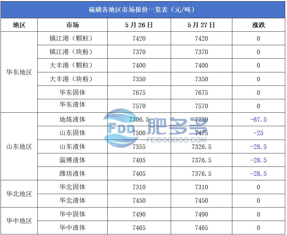 磷酸一铵价格指数_磷酸一铵市场分析预测_云南个旧磷肥价格
