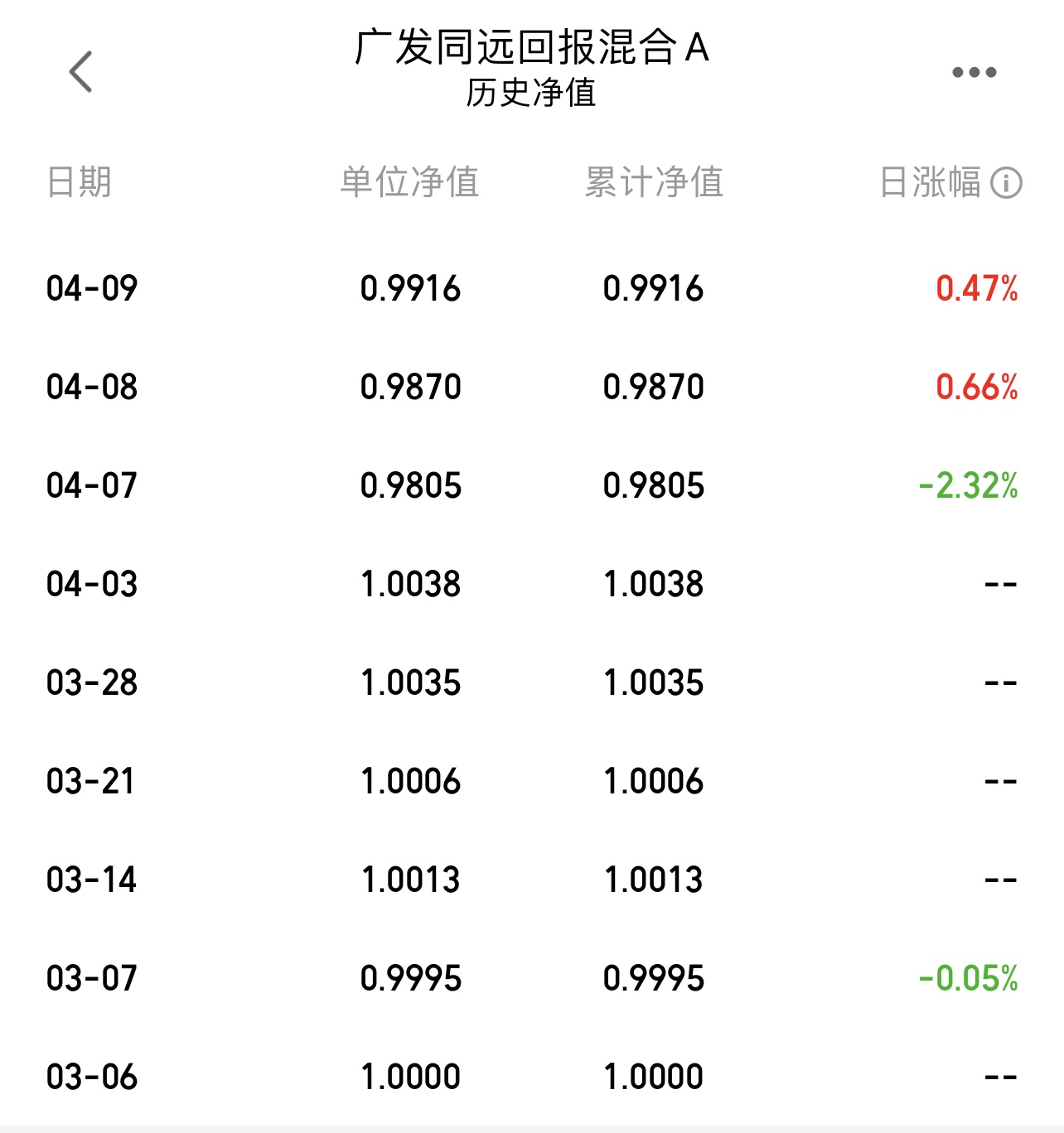 新基金建仓_新基金建仓动态_国家队买入ETF