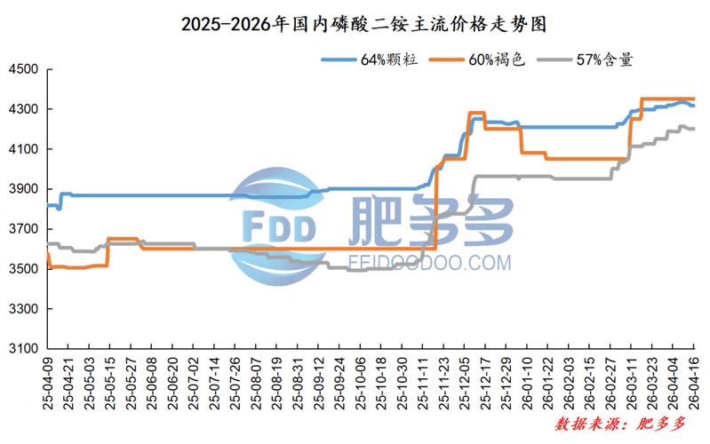 硫磺成本_云南个旧磷肥价格_磷肥价格