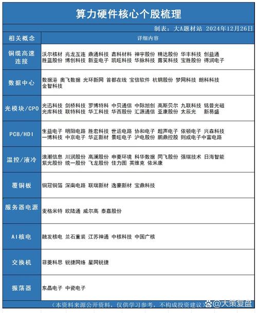 算力互联网概念股龙头股_算力硬件龙头企业_云计算股票龙头股票